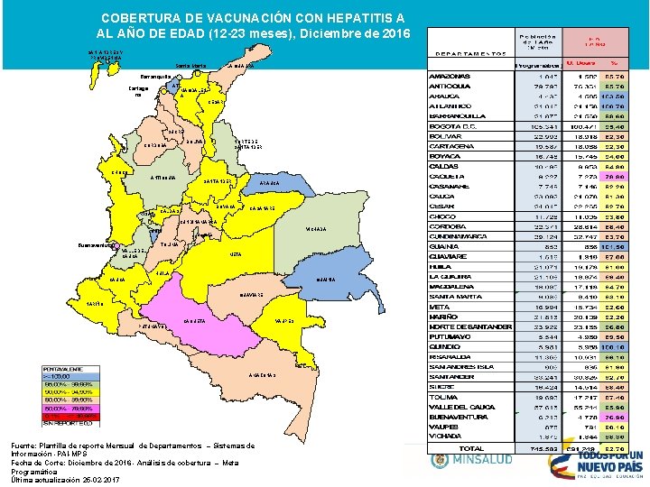 COBERTURA DE VACUNACIÓN CON HEPATITIS A AL AÑO DE EDAD (12 -23 meses), Diciembre