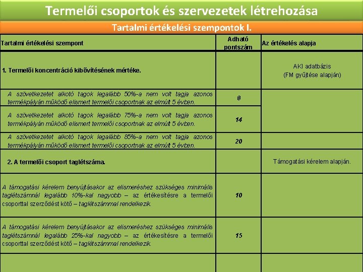 Termelői csoportok és szervezetek létrehozása Tartalmi értékelési szempontok I. Tartalmi értékelési szempont 1. Termelői