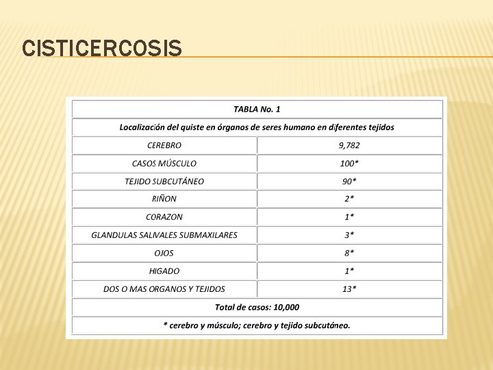 CISTICERCOSIS 