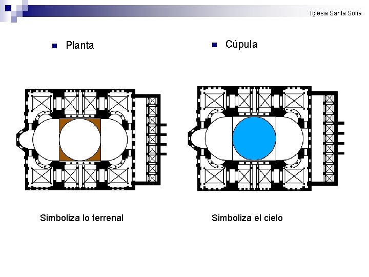 Iglesia Santa Sofía n Planta Simboliza lo terrenal n Cúpula Simboliza el cielo Iglesia Santa Sofía n Planta Simboliza lo terrenal n Cúpula Simboliza el cielo