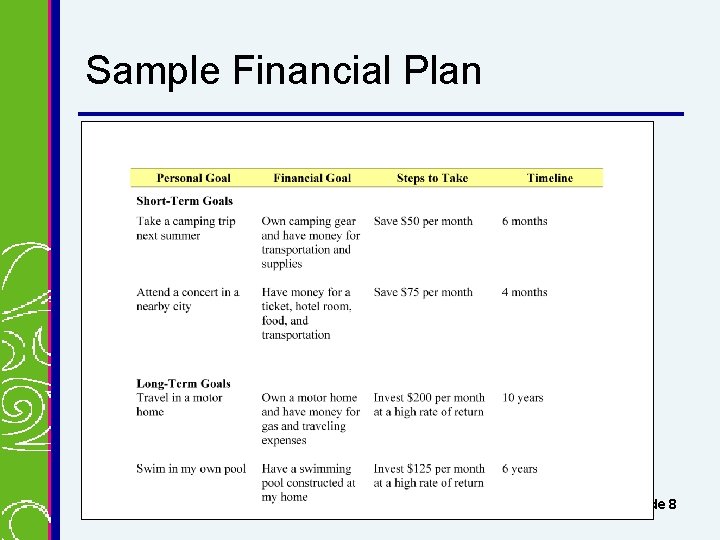 Sample Financial Plan 10 -1 Reasons for Saving and Investing Slide 8 