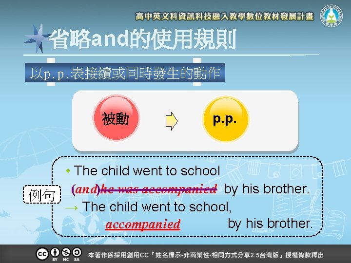 省略and的使用規則 以p. p. 表接續或同時發生的動作 被動 p. p. • The child went to school 例句