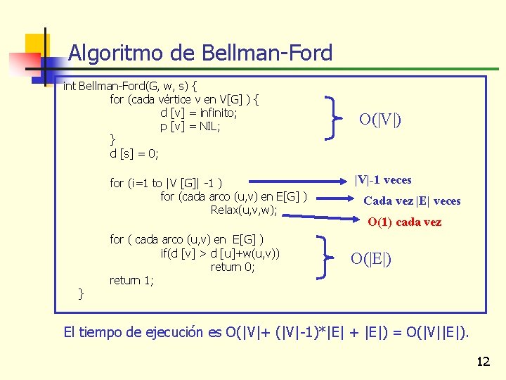 Algoritmo de Bellman-Ford int Bellman-Ford(G, w, s) { for (cada vértice v en V[G]