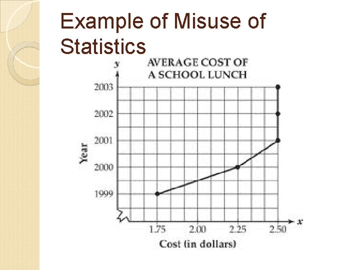 Example of Misuse of Statistics 