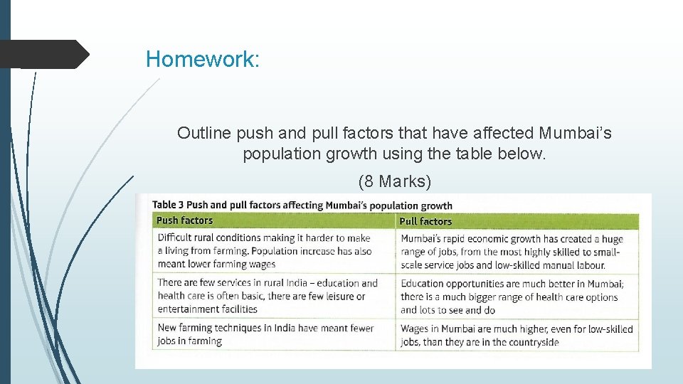 Homework: Outline push and pull factors that have affected Mumbai’s population growth using the