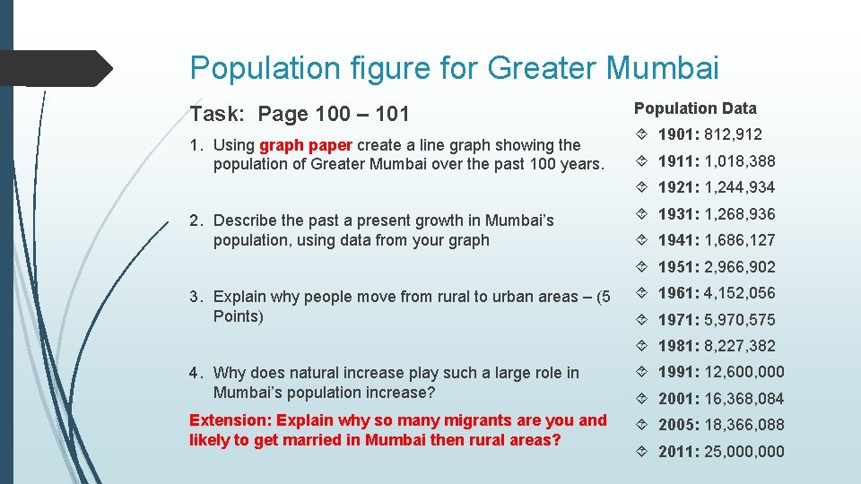 Population figure for Greater Mumbai Task: Page 100 – 101 1. Using graph paper