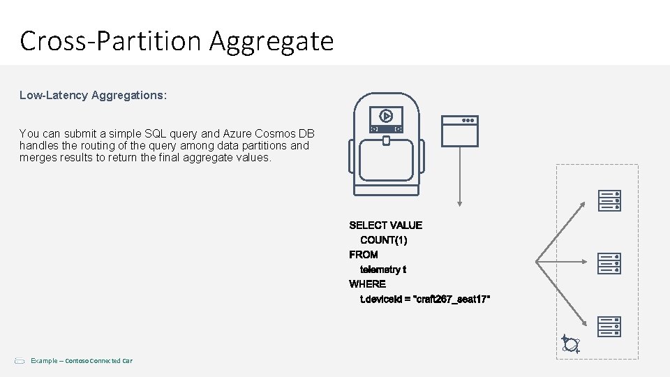 Cross-Partition Aggregate Low-Latency Aggregations: You can submit a simple SQL query and Azure Cosmos