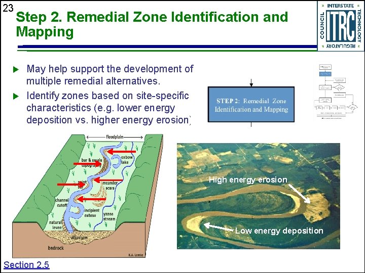 23 Step 2. Remedial Zone Identification and Mapping May help support the development of