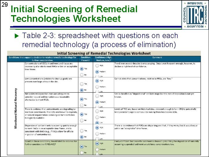 29 Initial Screening of Remedial Technologies Worksheet Table 2 -3: spreadsheet with questions on