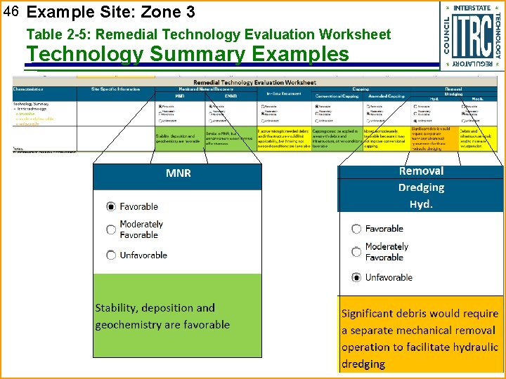 46 Example Site: Zone 3 Table 2 -5: Remedial Technology Evaluation Worksheet Technology Summary