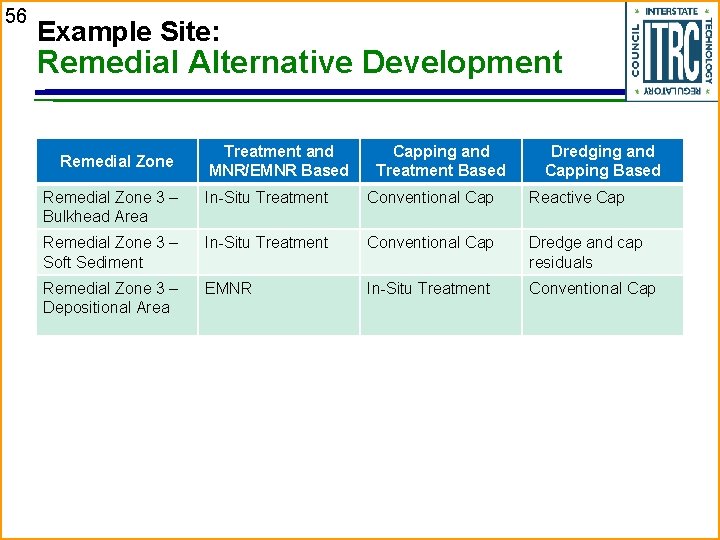 56 Example Site: Remedial Alternative Development Remedial Zone Treatment and MNR/EMNR Based Capping and