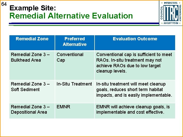 64 Example Site: Remedial Alternative Evaluation Remedial Zone Preferred Alternative Evaluation Outcome Remedial Zone