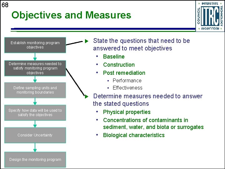 68 Objectives and Measures Establish monitoring program objectives State the questions that need to