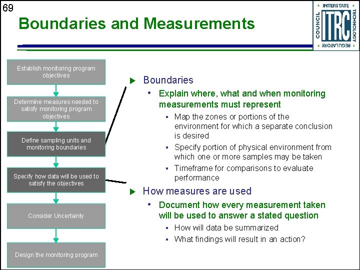 69 Boundaries and Measurements Establish monitoring program objectives Boundaries • Explain where, what and