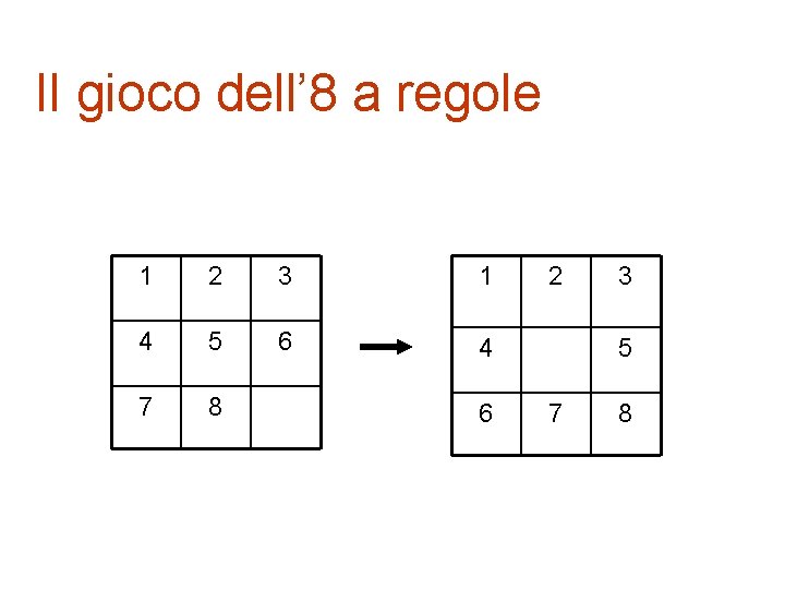 Il gioco dell’ 8 a regole 1 2 3 1 4 5 6 4