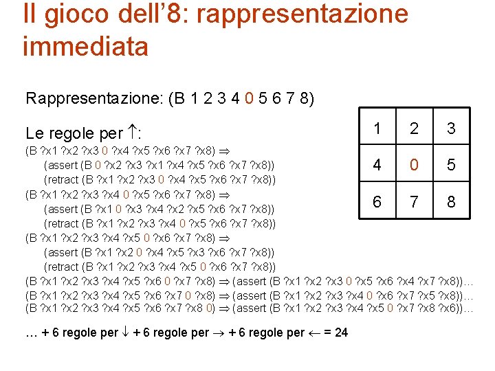 Il gioco dell’ 8: rappresentazione immediata Rappresentazione: (B 1 2 3 4 0 5