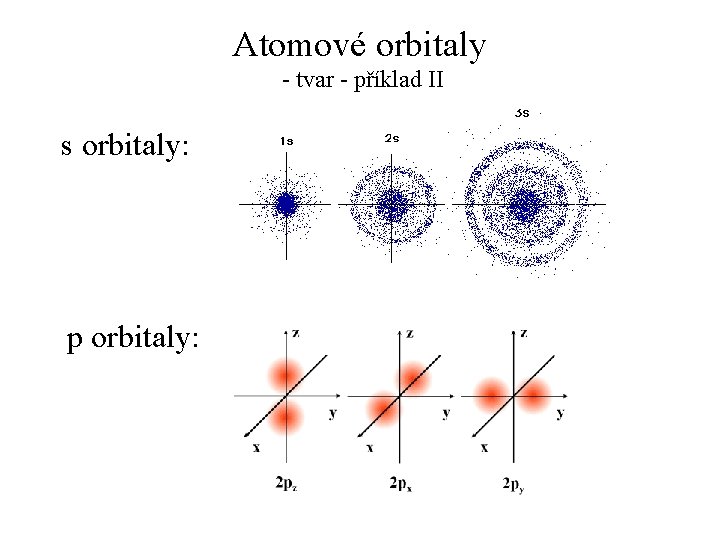 Atomové orbitaly - tvar - příklad II s orbitaly: p orbitaly: 