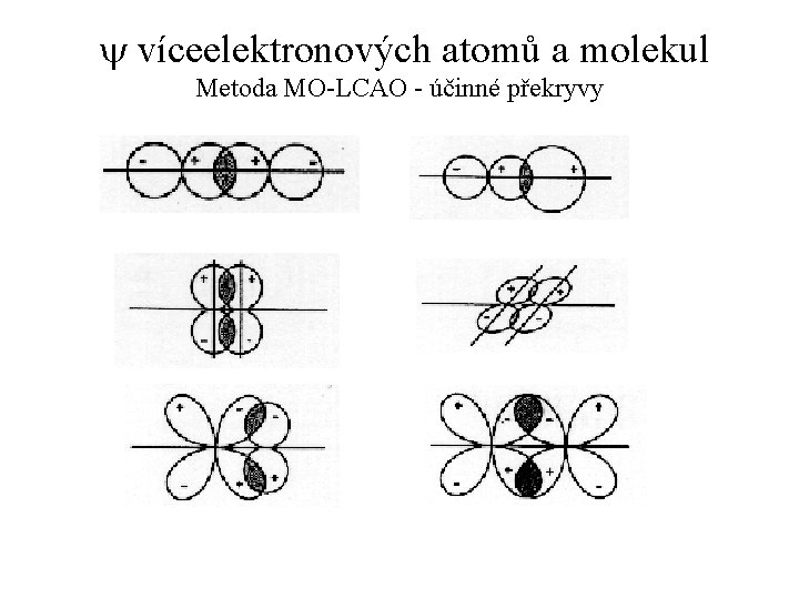 y víceelektronových atomů a molekul Metoda MO-LCAO - účinné překryvy 