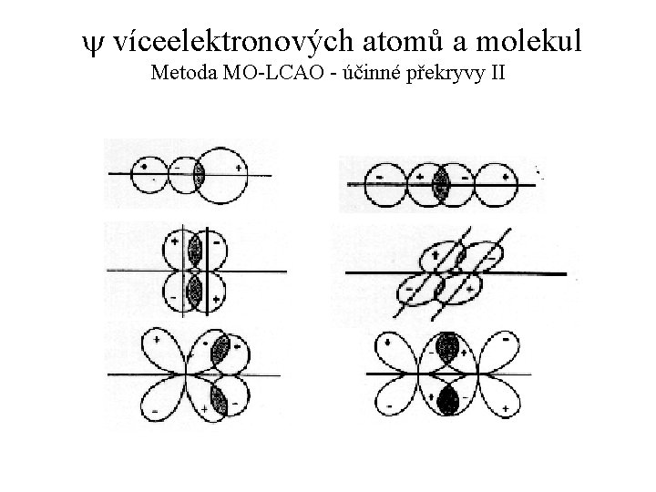 y víceelektronových atomů a molekul Metoda MO-LCAO - účinné překryvy II 
