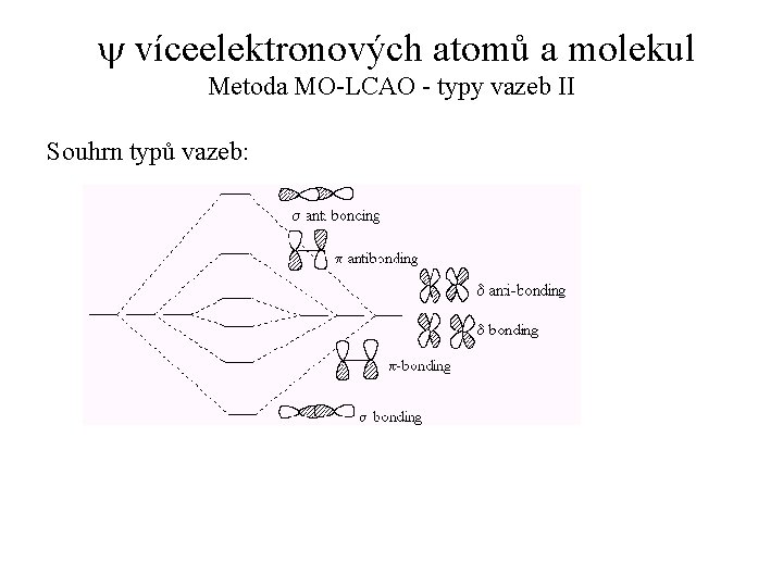 y víceelektronových atomů a molekul Metoda MO-LCAO - typy vazeb II Souhrn typů vazeb: