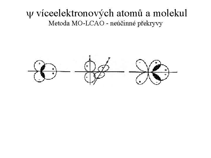 y víceelektronových atomů a molekul Metoda MO-LCAO - neúčinné překryvy 