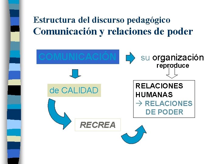 Estructura del discurso pedagógico Comunicación y relaciones de poder COMUNICACIÓN de CALIDAD RECREA su