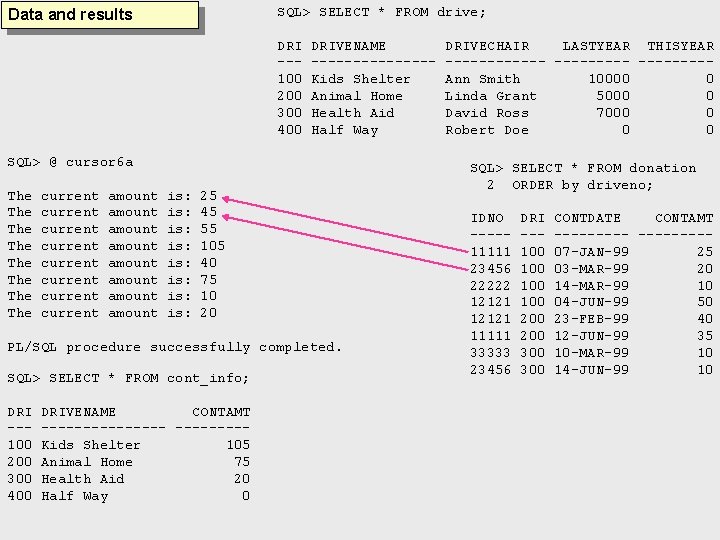 SQL> SELECT * FROM drive; Data and results DRI --100 200 300 400 DRIVENAME