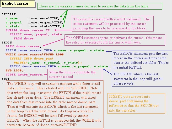 Explicit cursor These are the variable names declared to receive the data from the