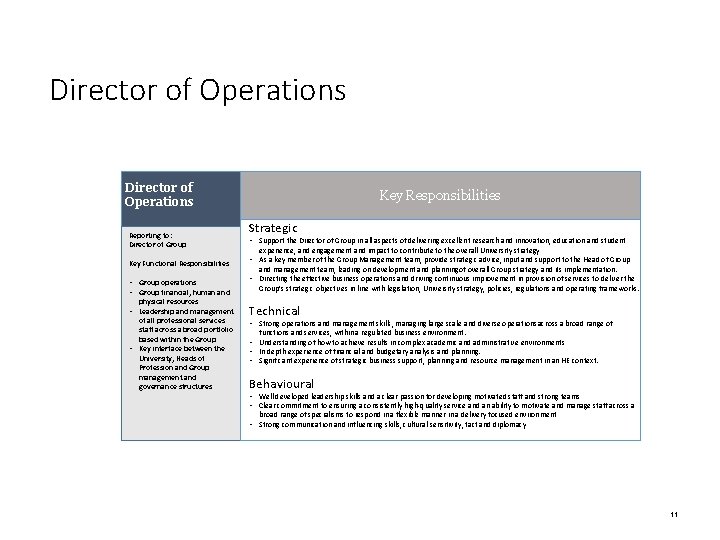 Director of Operations Reporting to: Director of Group Key Functional Responsibilities Key Responsibilities Strategic