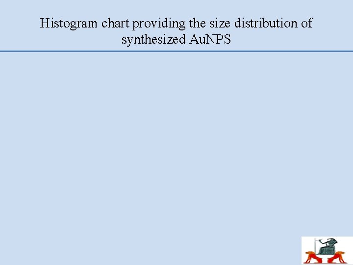 Histogram chart providing the size distribution of synthesized Au. NPS 