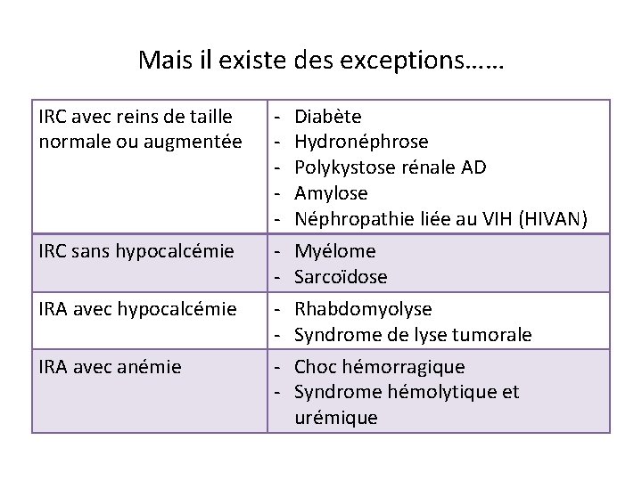 Mais il existe des exceptions…… IRC avec reins de taille normale ou augmentée IRC