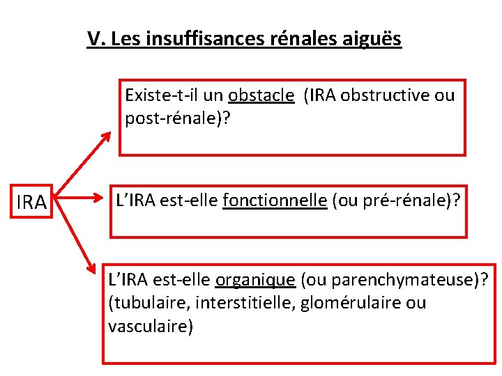 V. Les insuffisances rénales aiguës Existe-t-il un obstacle (IRA obstructive ou post-rénale)? IRA L’IRA