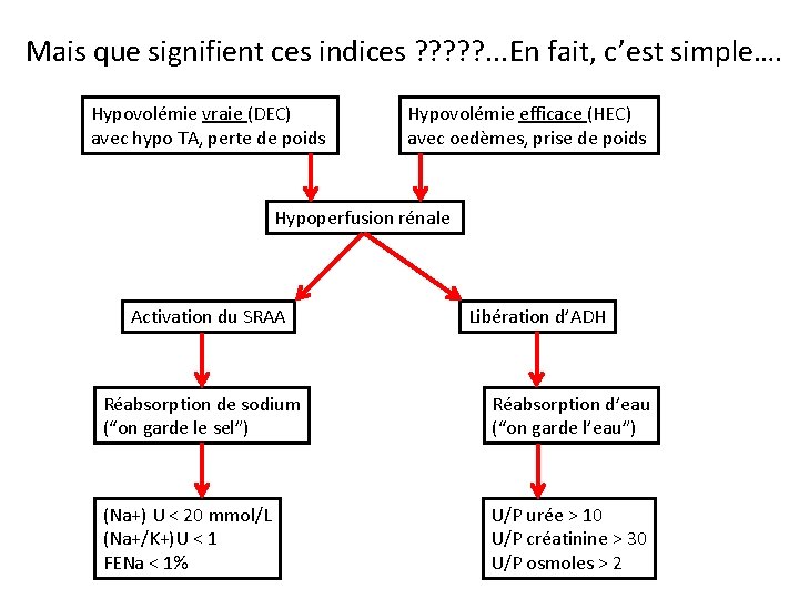 Mais que signifient ces indices ? ? ? . . . En fait, c’est