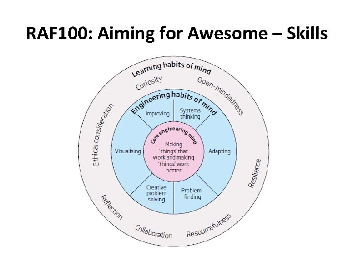 RAF 100: Aiming for Awesome – Skills 