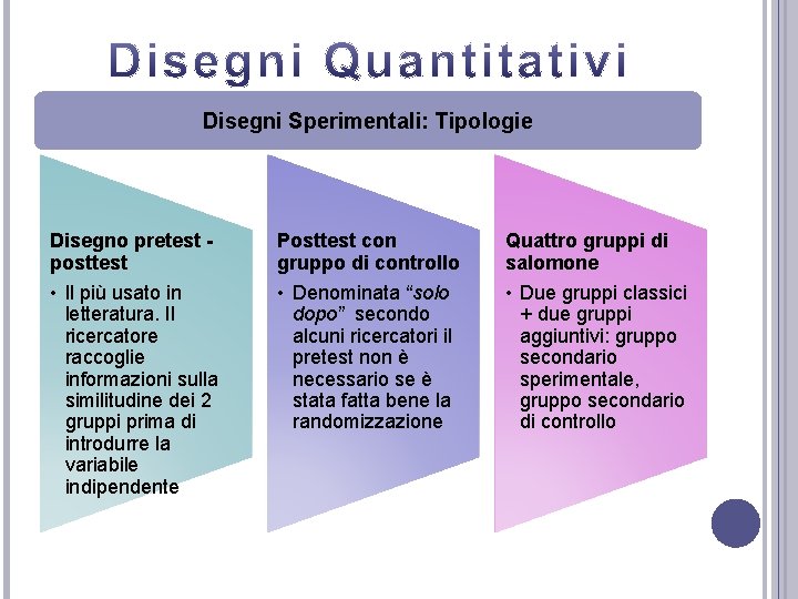 Disegni Sperimentali: Tipologie Disegno pretest posttest • Il più usato in letteratura. Il ricercatore