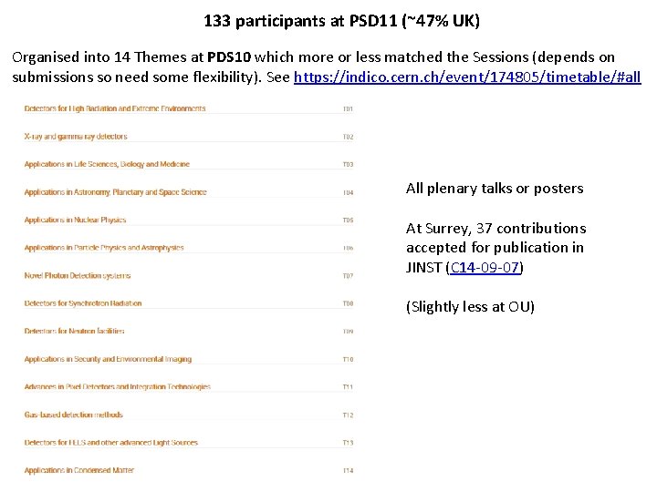 133 participants at PSD 11 (~47% UK) Organised into 14 Themes at PDS 10