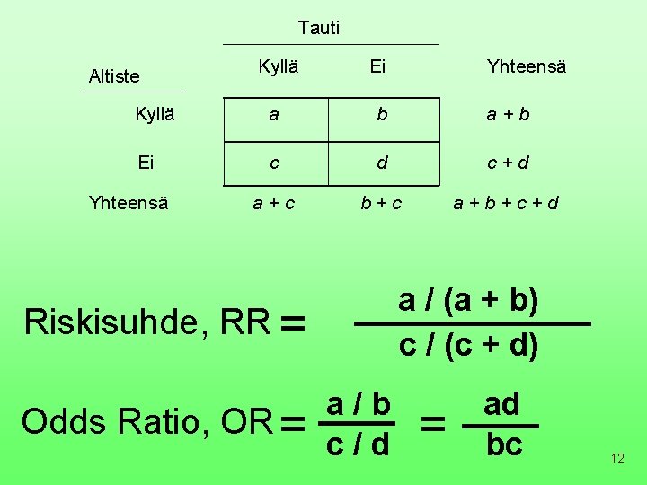 Tauti Kyllä Ei Kyllä a b a+b Ei c d c+d a+c b+c a+b+c+d