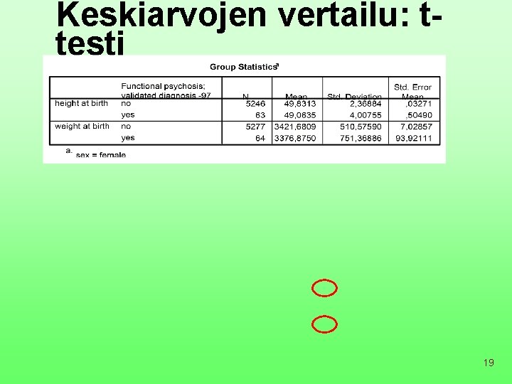 Keskiarvojen vertailu: ttesti 19 