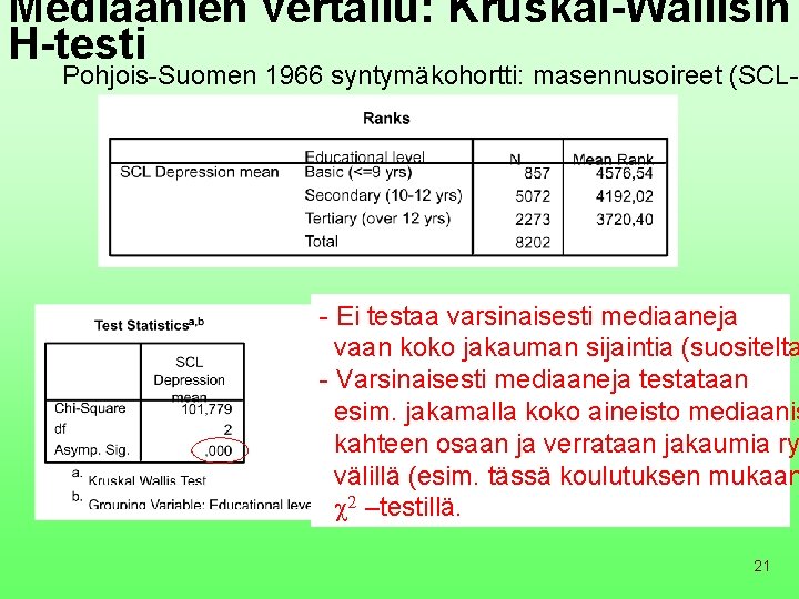 Mediaanien vertailu: Kruskal-Wallisin H-testi Pohjois-Suomen 1966 syntymäkohortti: masennusoireet (SCL-2 - Ei testaa varsinaisesti mediaaneja