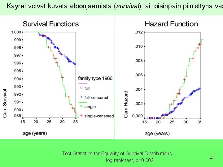 Käyrät voivat kuvata eloonjäämistä (survival) tai toisinpäin piirrettynä vaa Test Statistics for Equality of