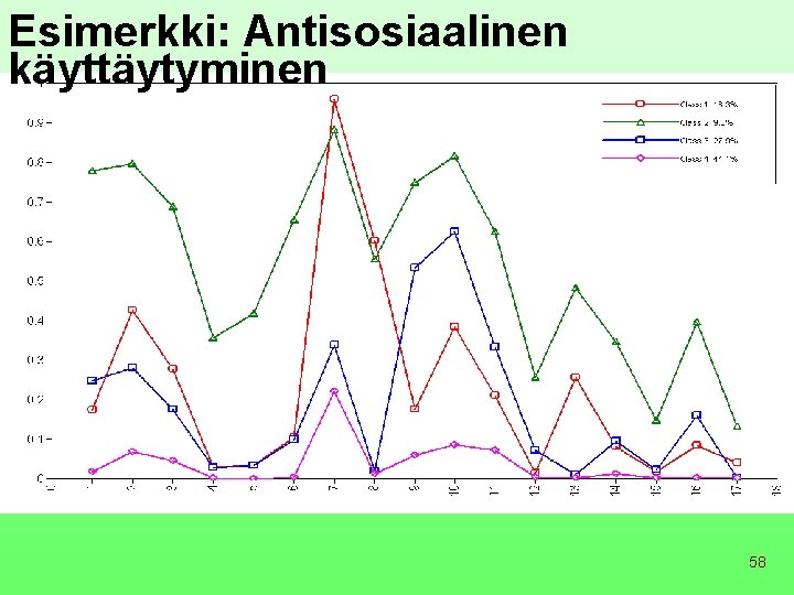 Esimerkki: Antisosiaalinen käyttäytyminen 58 