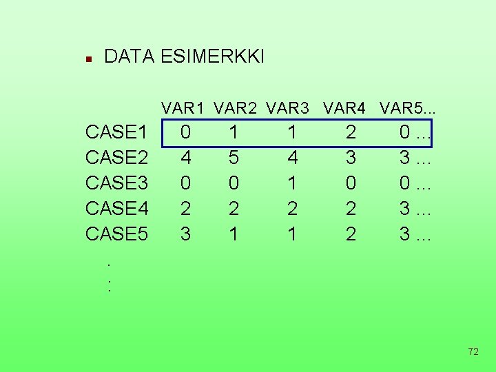 n DATA ESIMERKKI VAR 1 VAR 2 VAR 3 VAR 4 VAR 5. .