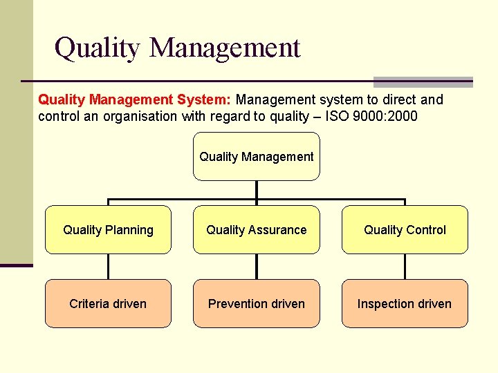 Quality Management System: Management system to direct and control an organisation with regard to