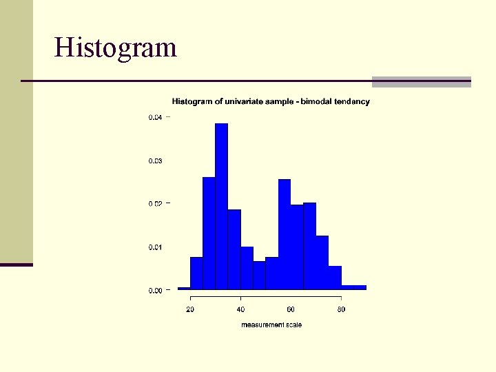 Histogram 