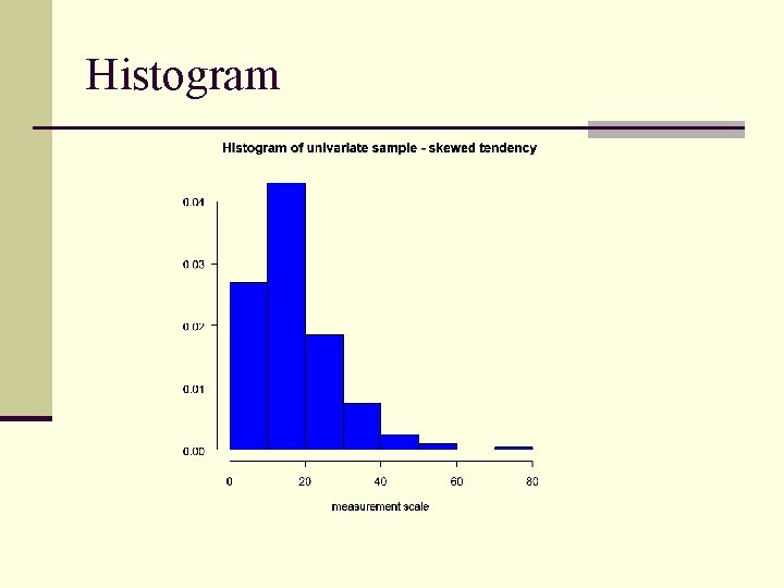 Histogram Histogram
