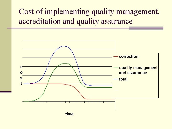 Cost of implementing quality management, accreditation and quality assurance 