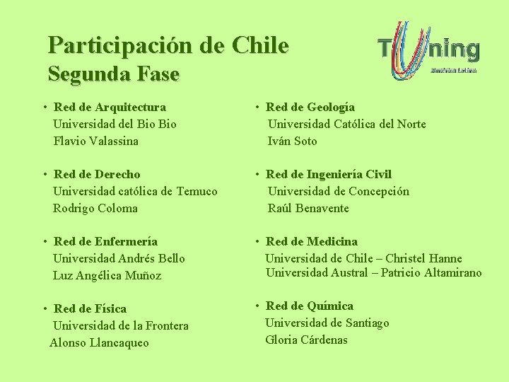 Participación de Chile Segunda Fase • Red de Arquitectura Universidad del Bio Flavio Valassina Participación de Chile Segunda Fase • Red de Arquitectura Universidad del Bio Flavio Valassina