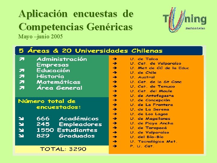 Aplicación encuestas de Competencias Genéricas Mayo –junio 2005 Aplicación encuestas de Competencias Genéricas Mayo –junio 2005
