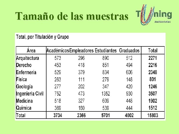 Tamaño de las muestras Tamaño de las muestras
