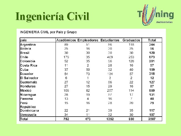 Ingeniería Civil Ingeniería Civil
